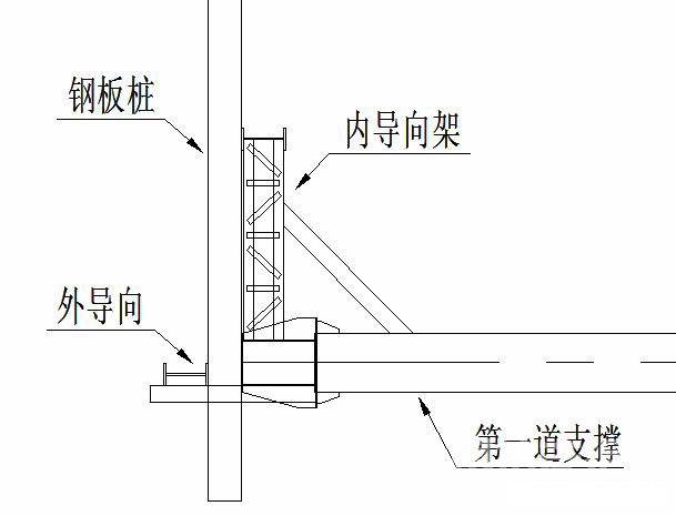 那曲钢板桩围护安全技术交底