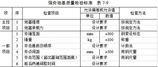 那曲夯实地基